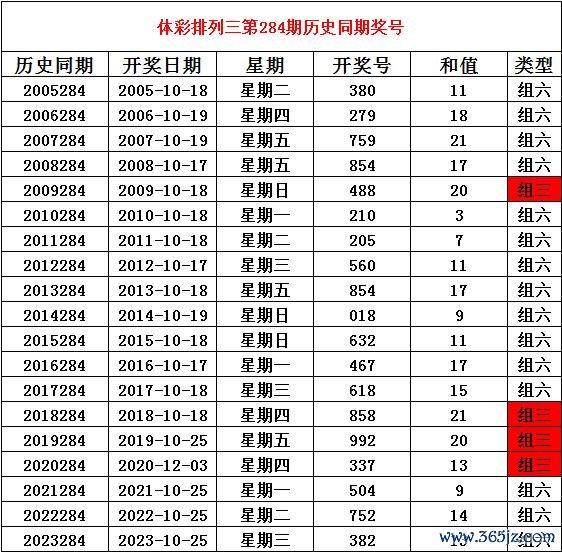 亚博体育 与前期历史同时奖号对比分析-亚博棋牌官网(官方)