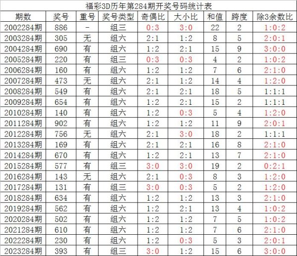 体育游戏app平台本期瞻望不竭开出组六号码-J9九游会真人(