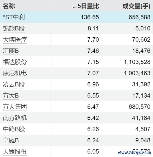 开云体育拟减握股份不逾越公司股份总和的1.4243%-开云「